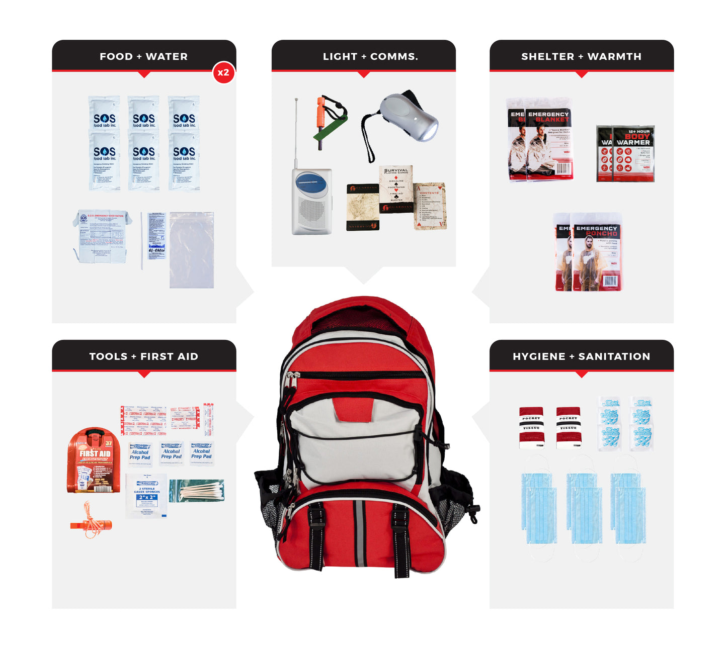 2 Person Necessity Survival Kit Backpack