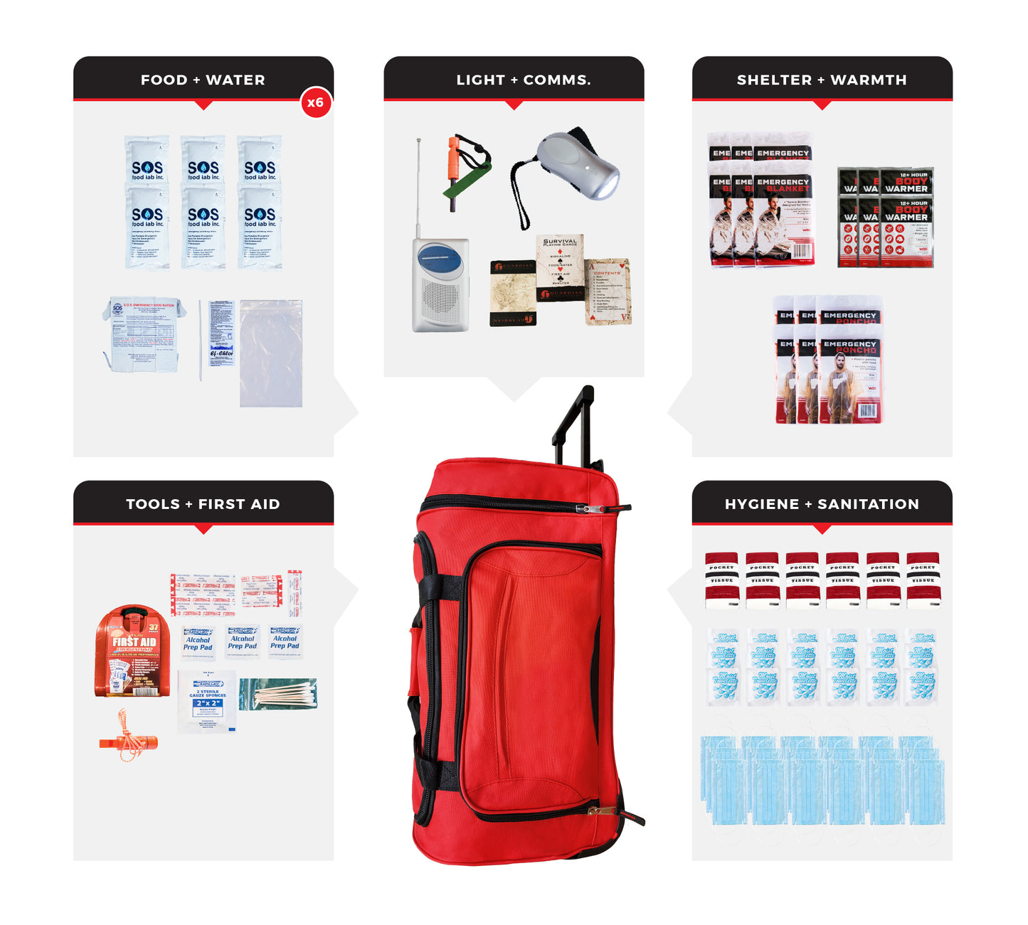 6 Person Necessity Survival Kit, Roller Bag