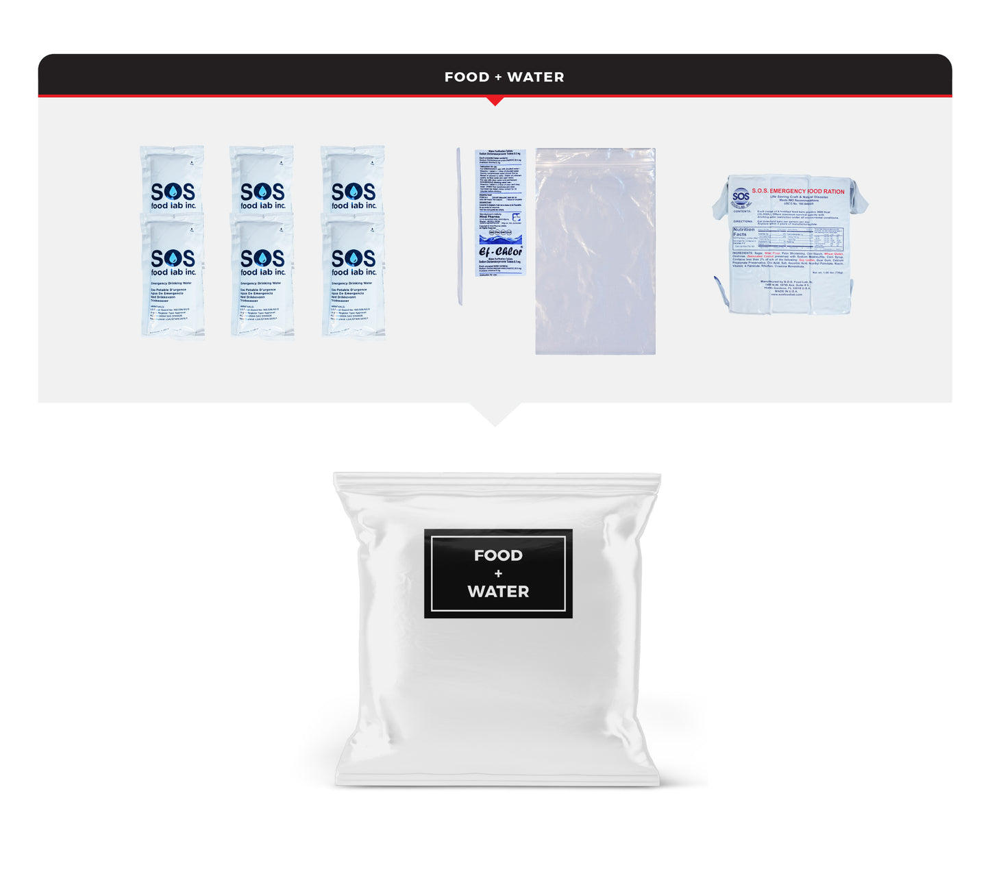 1 Person Necessity Survival Kit Dry Bag
