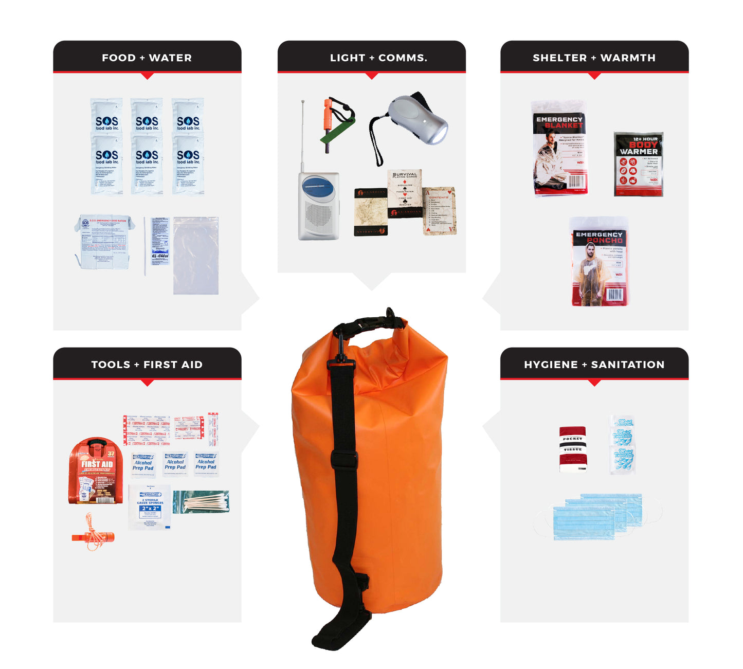 1 Person Necessity Survival Kit Dry Bag