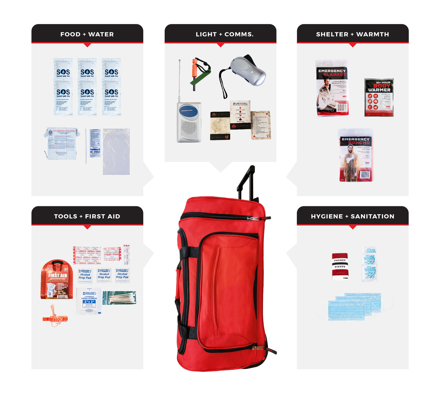 1 Person Necessity Survival Kit with Rolling Bag
