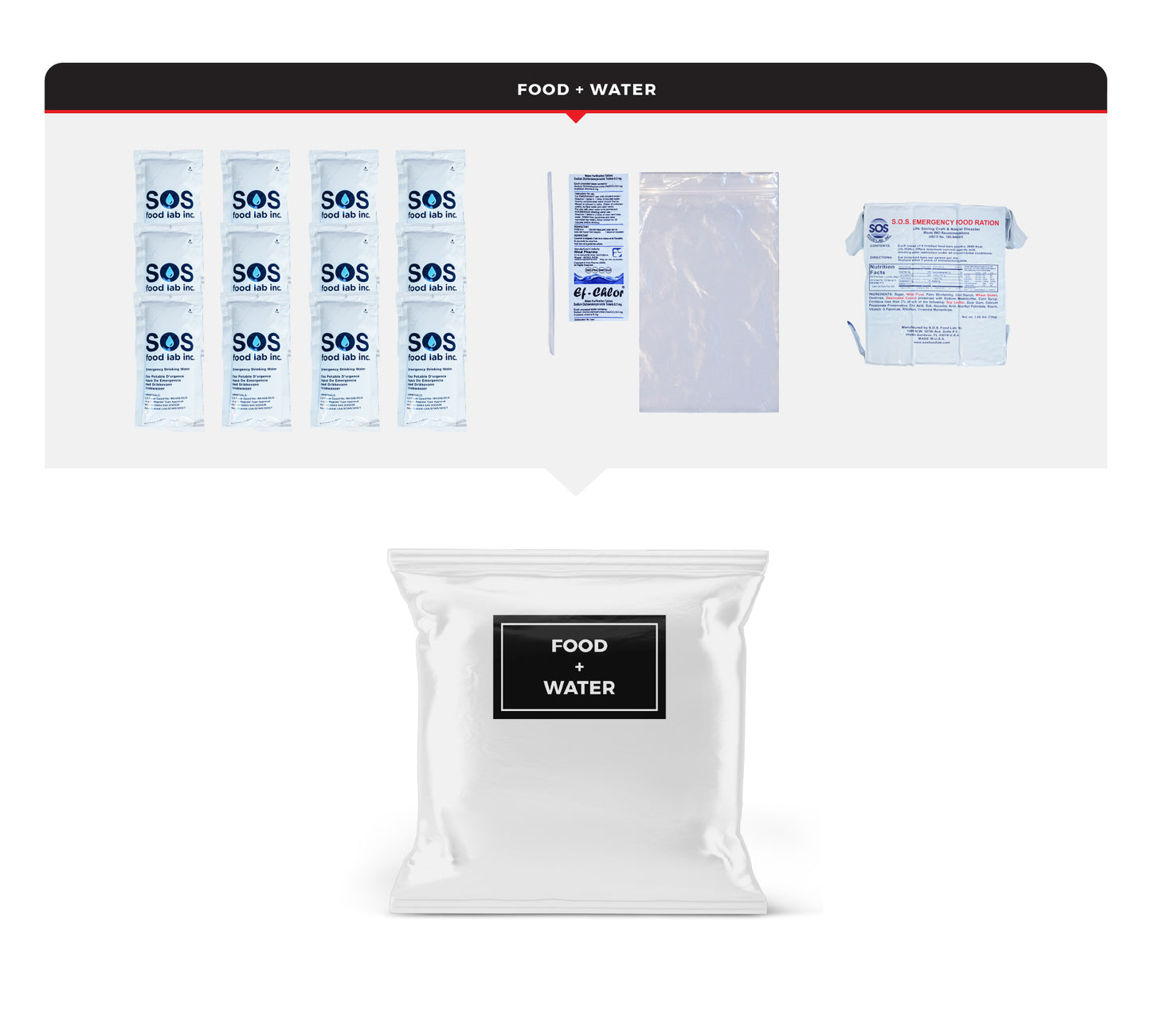 2 Person Comfort Survival Kit, Bucket and Lid