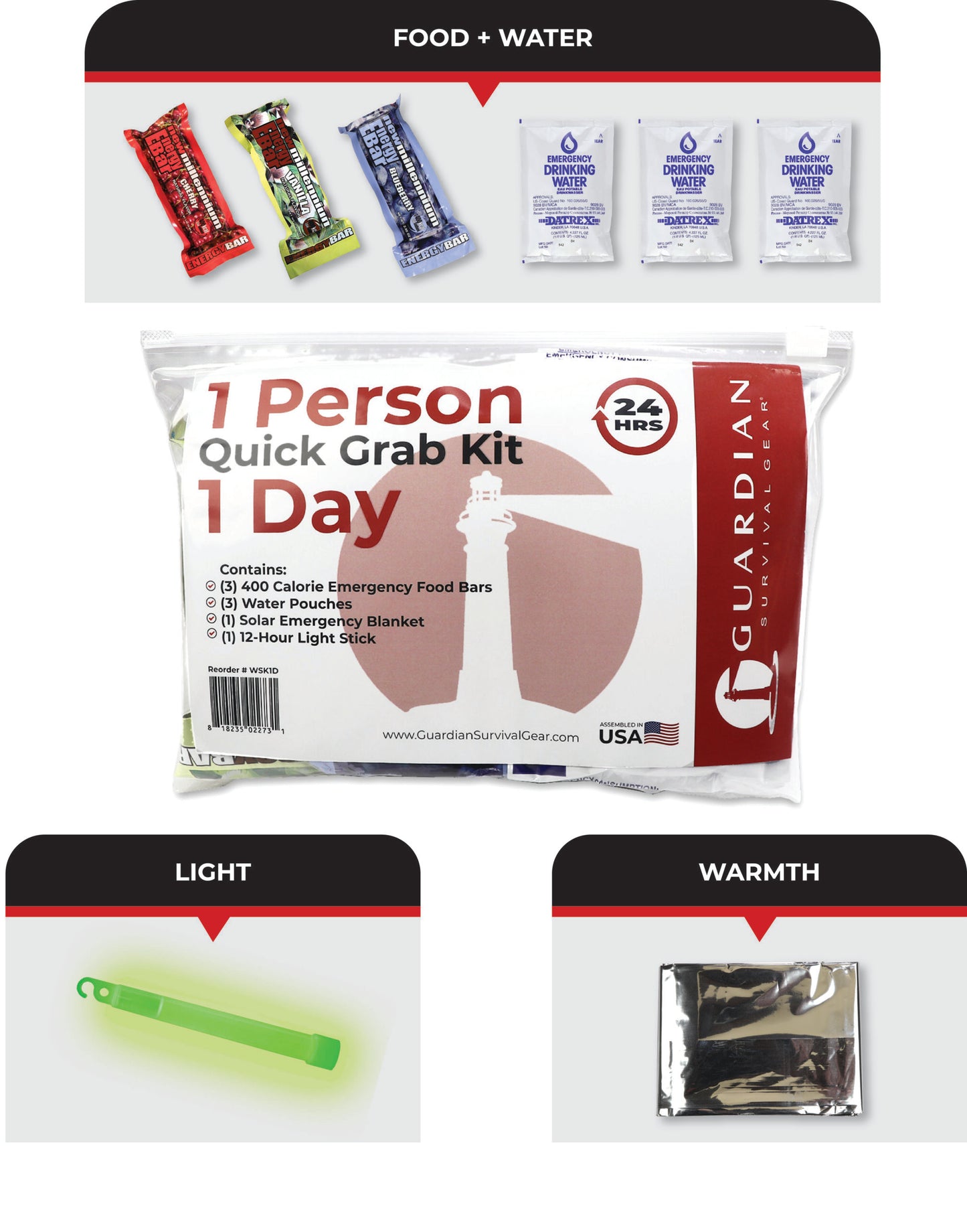 1 Day Emergency Kit for Quick Access and Portability