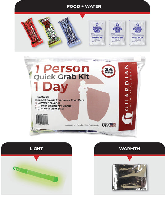 1 Day Emergency Kit for Quick Access and Portability